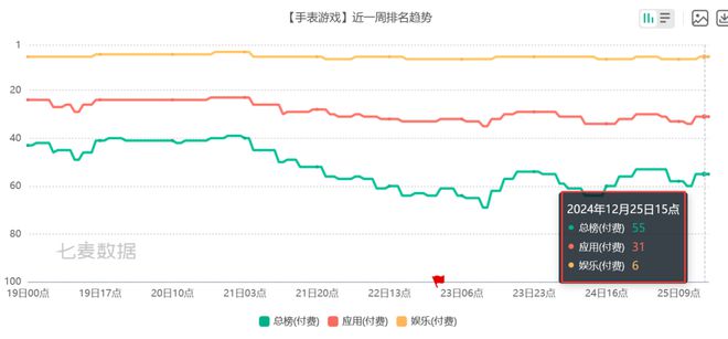 BB电子游戏6款比游戏还畅销的付费APP 把玩家的付费需求研究明白了(图14)