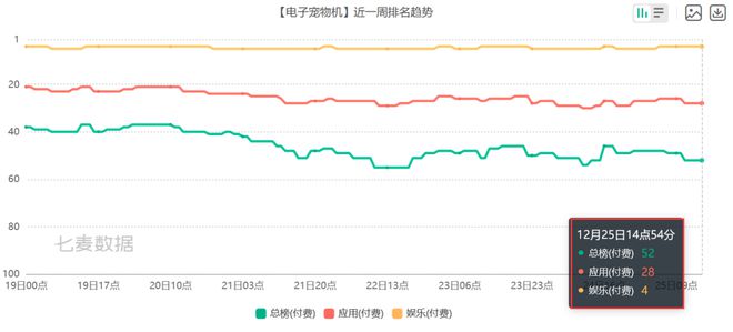 BB电子游戏6款比游戏还畅销的付费APP 把玩家的付费需求研究明白了(图18)