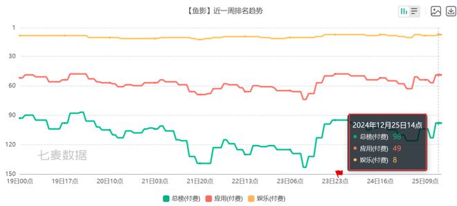 BB电子游戏6款比游戏还畅销的付费APP 把玩家的付费需求研究明白了(图12)